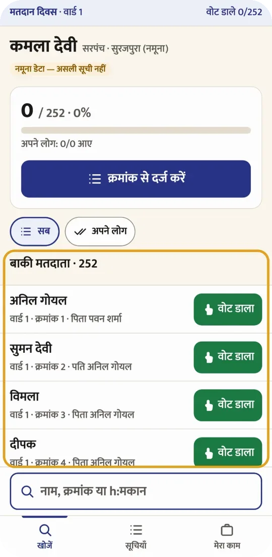 मतदान दिवस: बाकी मतदाताओं की सूची, हर नाम के आगे “वोट डाला” बटन